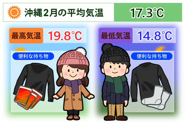 沖縄2月の平均気温