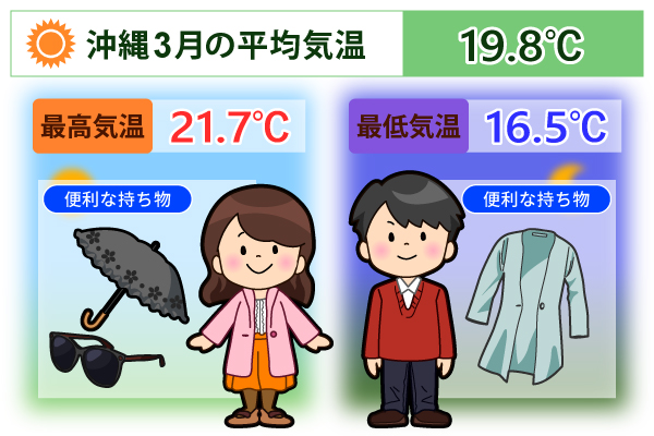 沖縄3月の平均気温